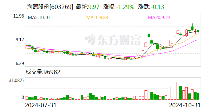 华纳药厂：西部证券股份有限公司、华源证券股份有限公司等多家机构于11月26日调研我司