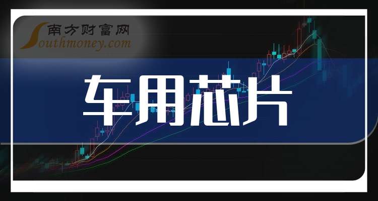 灿瑞科技（688061）新增【汽车芯片】概念