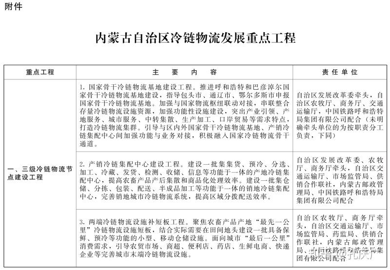 9部门出台路线图：到2027年完善县乡村三级物流配送体系，果蔬和肉类冷链流通率分别达到25%和45%