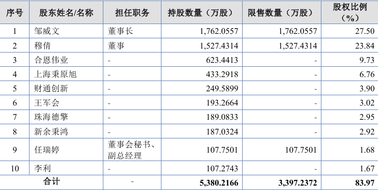 10月25日新股上会动态：科隆新材二次上会通过
