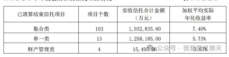 安信信托2019年亏损39.9亿 已清算信托规模237.57亿
