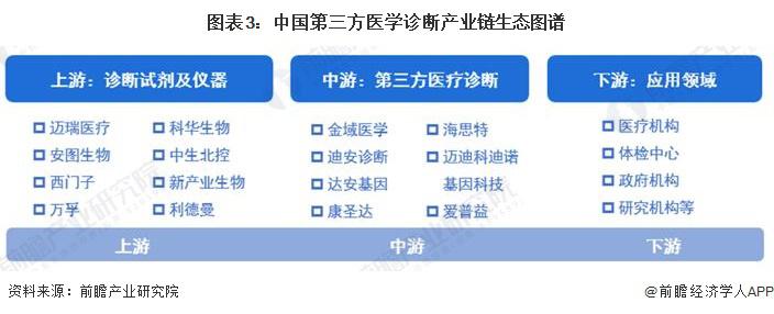 预见2024：《2024年中国高带宽存储器行业全景图谱》（附市场现状、竞争格局和发展趋势等）