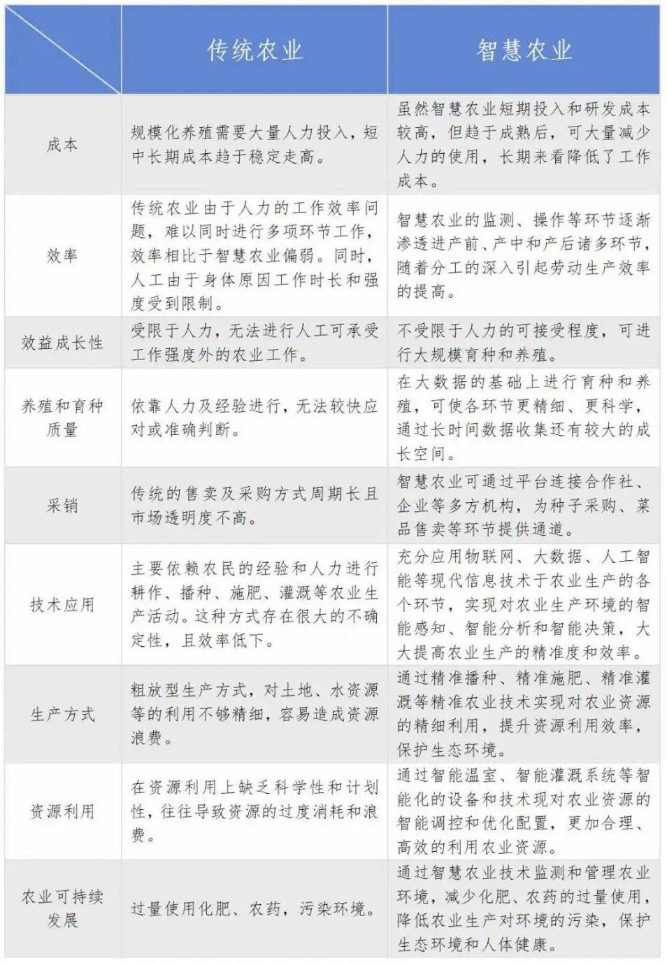 预见2024：《2024年中国高带宽存储器行业全景图谱》（附市场现状、竞争格局和发展趋势等）