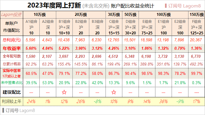 【打新日历】本周1只新股申购！4家IPO同日上会
