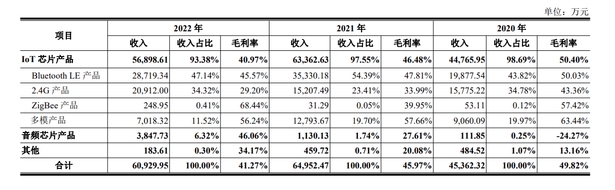泰凌微：公司本次激励计划的考核体系具有全面性、综合性及可操作性