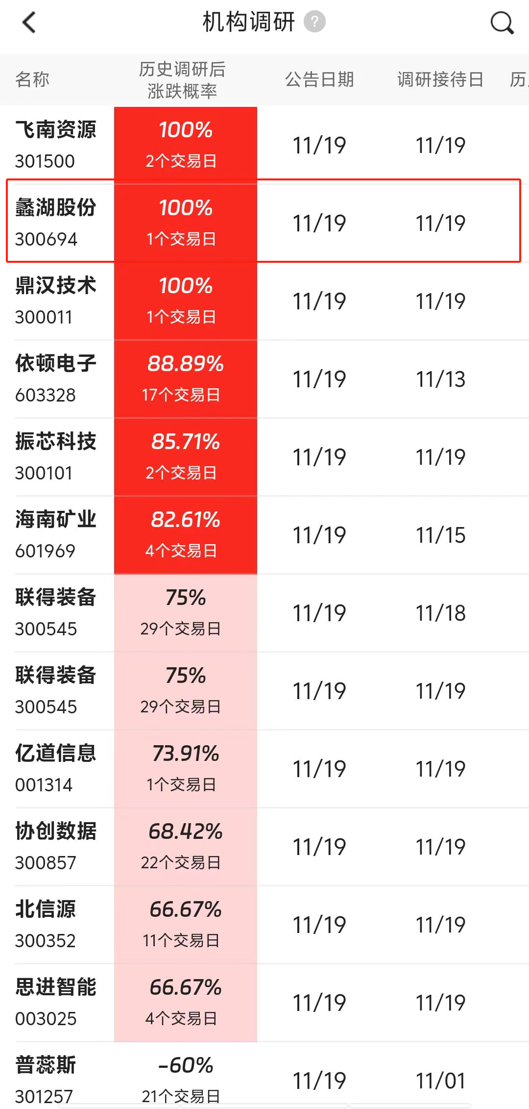 斯瑞新材：11月26日接受机构调研，东方财富、茂典资产等多家机构参与