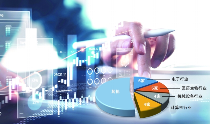 斯瑞新材：11月26日接受机构调研，东方财富、茂典资产等多家机构参与