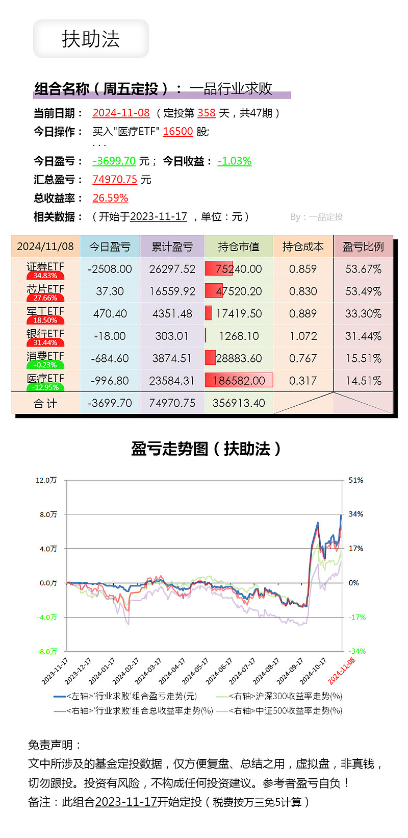 创业板公司融资余额减少6.64亿元，34股遭减仓超5%