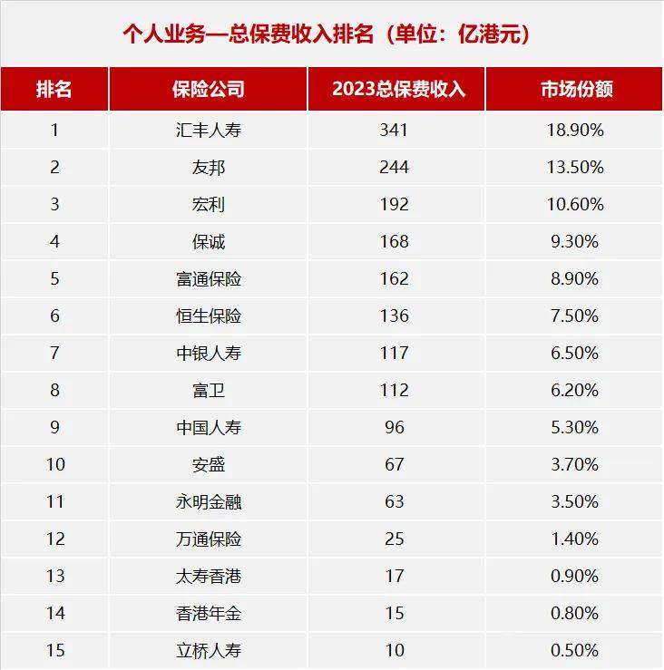 汇丰人寿将成外资全资控股公司 汇丰拟收购国民信托所持50%股份