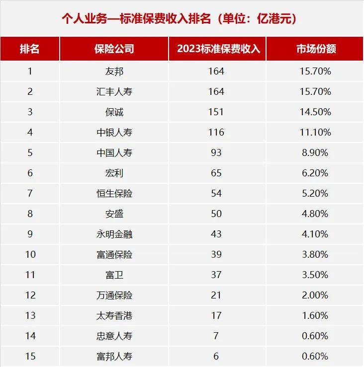 汇丰人寿将成外资全资控股公司 汇丰拟收购国民信托所持50%股份