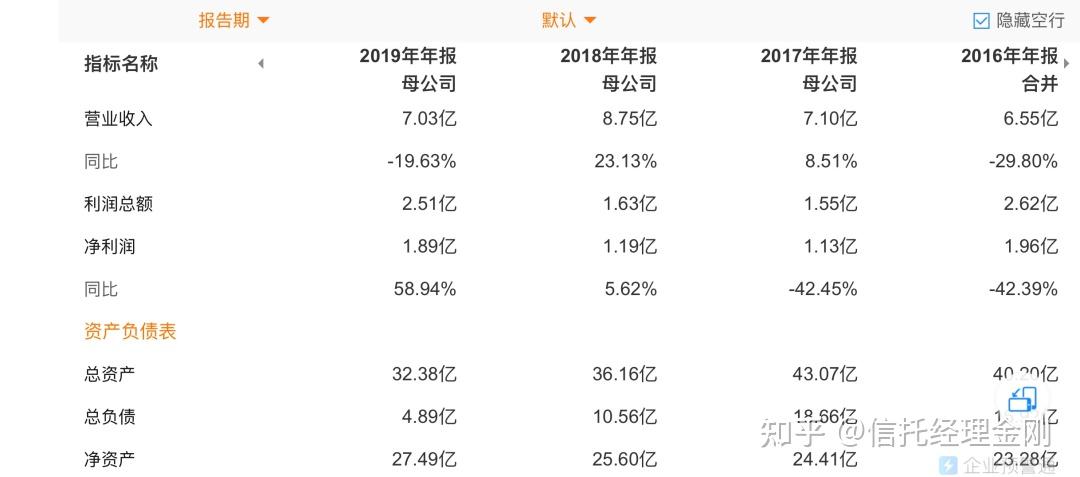 汇丰人寿将成外资全资控股公司 汇丰拟收购国民信托所持50%股份
