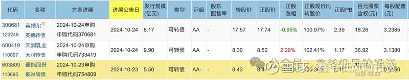 北交所新股科力股份暴涨超501%！聚焦油田工程技术服务