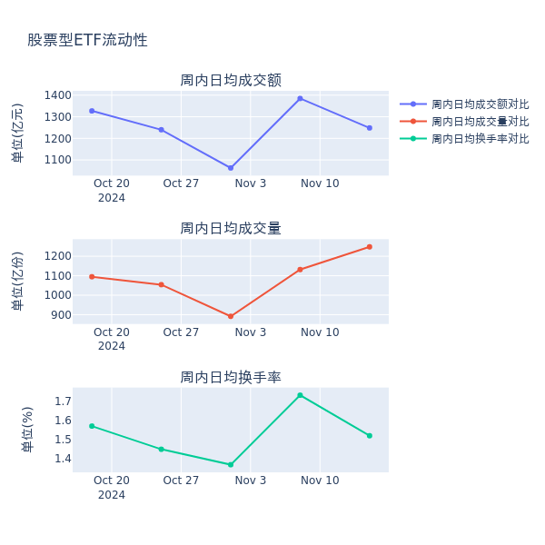 海尔生物：11月29日接受机构调研，Superstring Capital、嘉实基金等多家机构参与