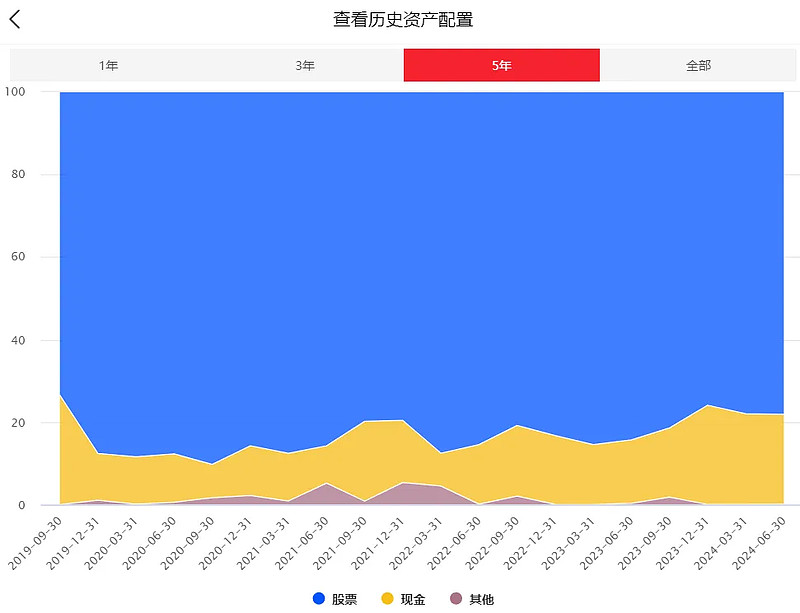 海尔生物：11月29日接受机构调研，Superstring Capital、嘉实基金等多家机构参与