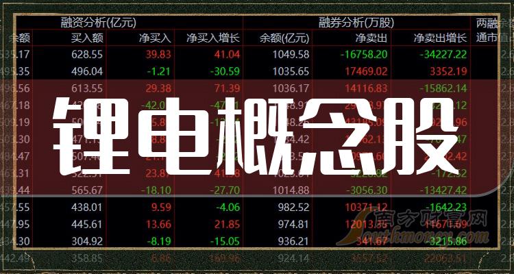 科创板股融资融券余额每日变动（11月29日）