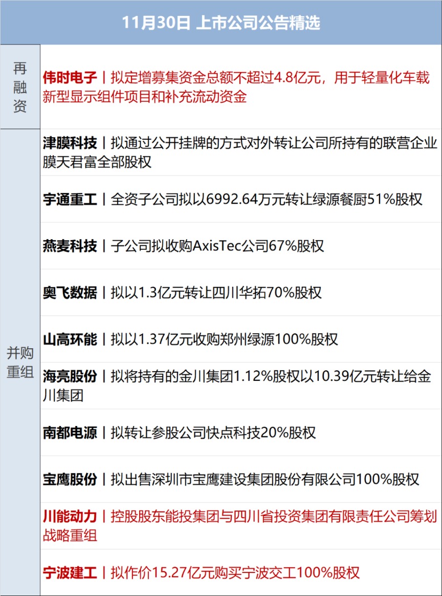 武商集团：公司2024年第一次临时股东会审议通过了《关于公司第一大股东延期同业竞争承诺的议案》
