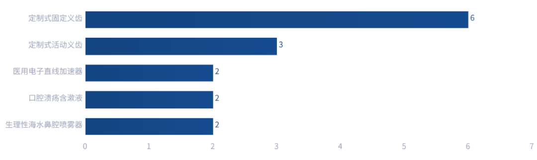 2023年中国医用直线加速器经销商情况分析 专业型经销商居首【组图】