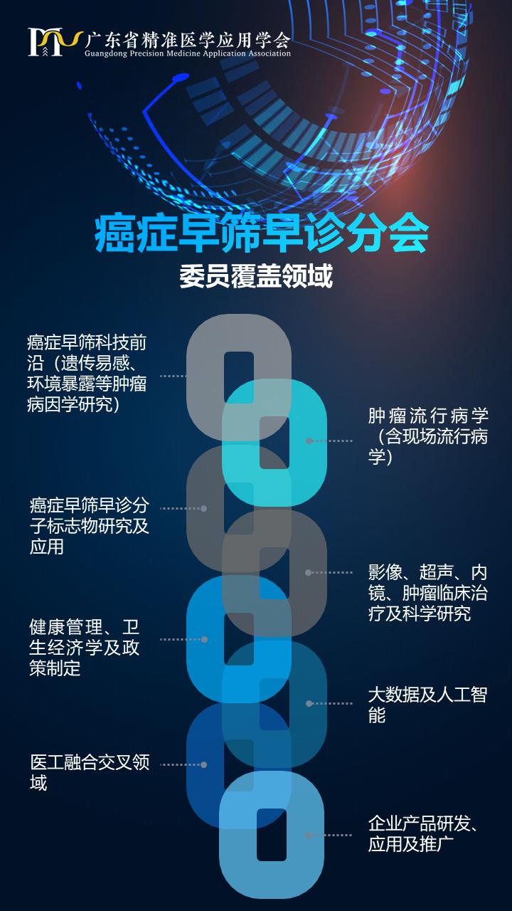 二十年前就提出的癌症“早筛早诊早治疗”，为何到今天依然面临很大挑战？