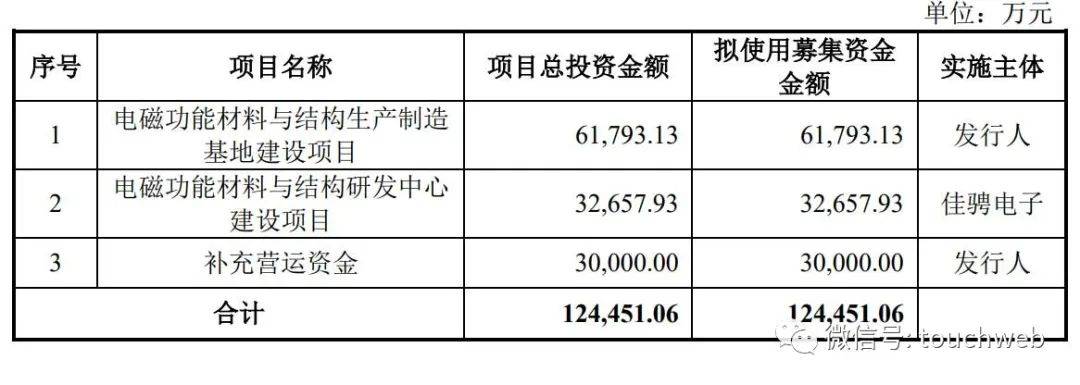 佳驰科技即将登陆科创板：科技成果转化能力突出 近三年净利保持高速增长
