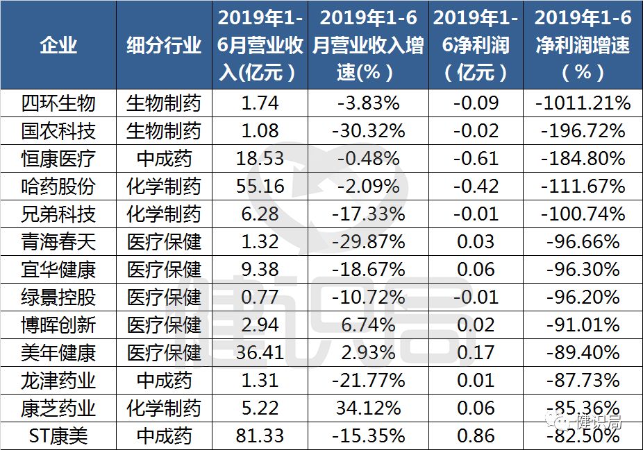 签约项目金额284亿元！企查查：超八成传感器企业成立5年以上