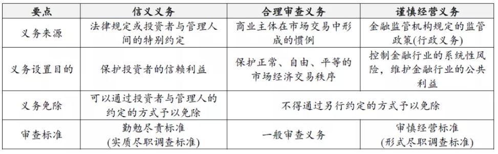 思林杰：关于公司重大资产重组事项正在积极推进中，本次交易所涉及的尽职调查等工作正常进行