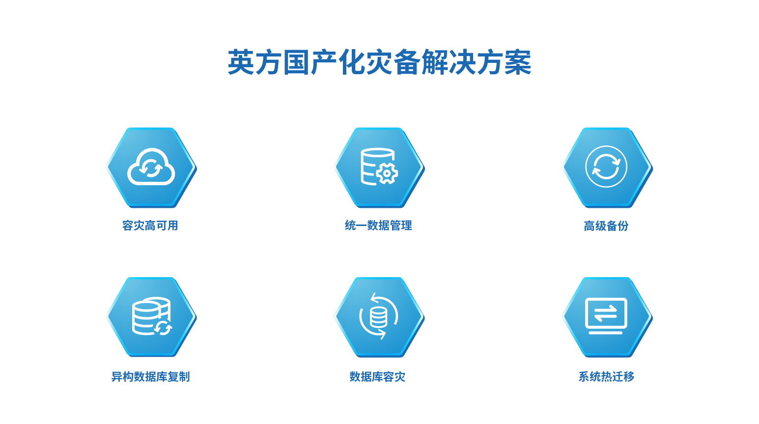 英方软件：公司产品在各行各业内实现了规模销售