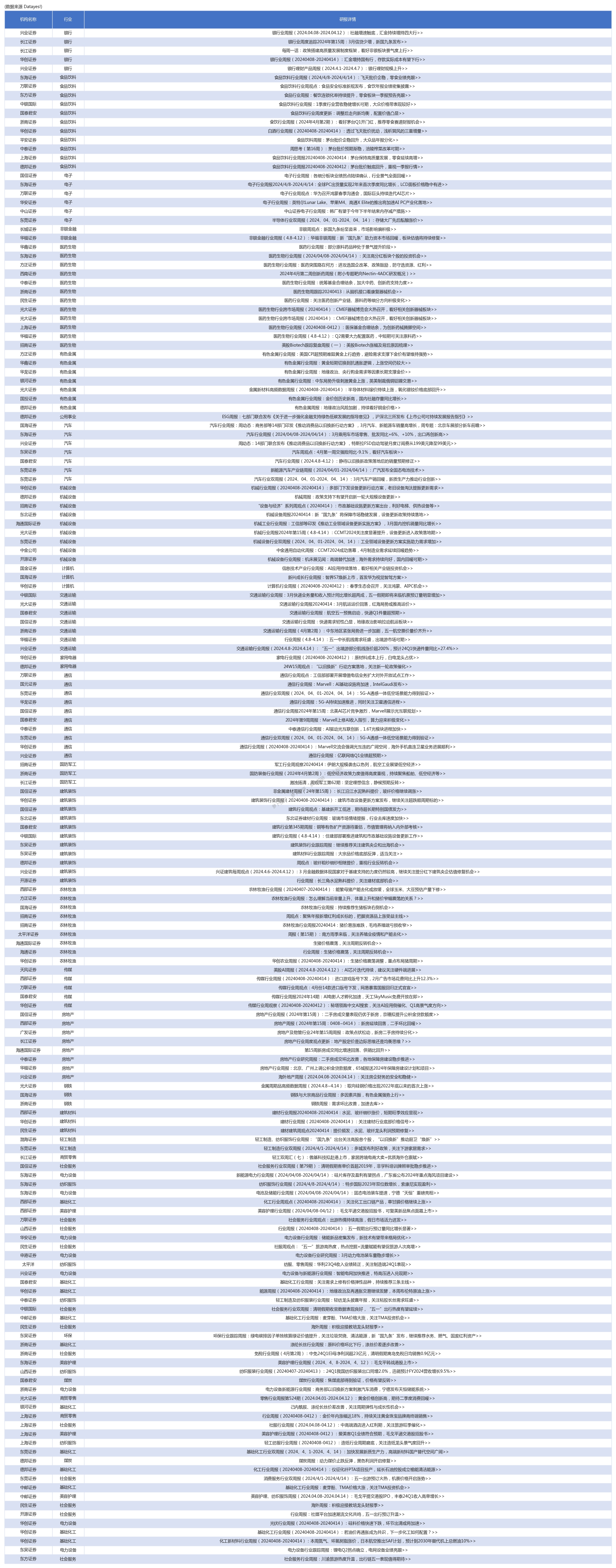 计算机行业周观点：重视人工智能、数据要素产业链投资机遇