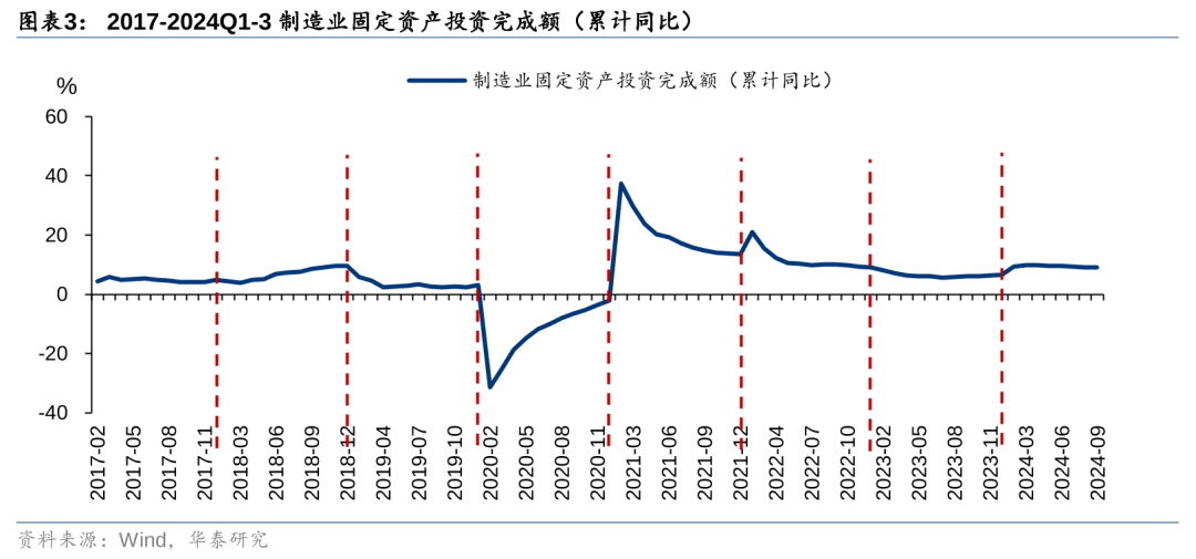 机器人行业跟踪报告：10月工业机器人产量同比增速再度提升，服务机器人产量同比由正转负