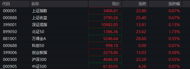 这些消费板块看着高增长...