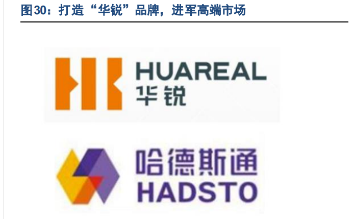 华锐精密：中信证券股份有限公司投资者于12月2日调研我司