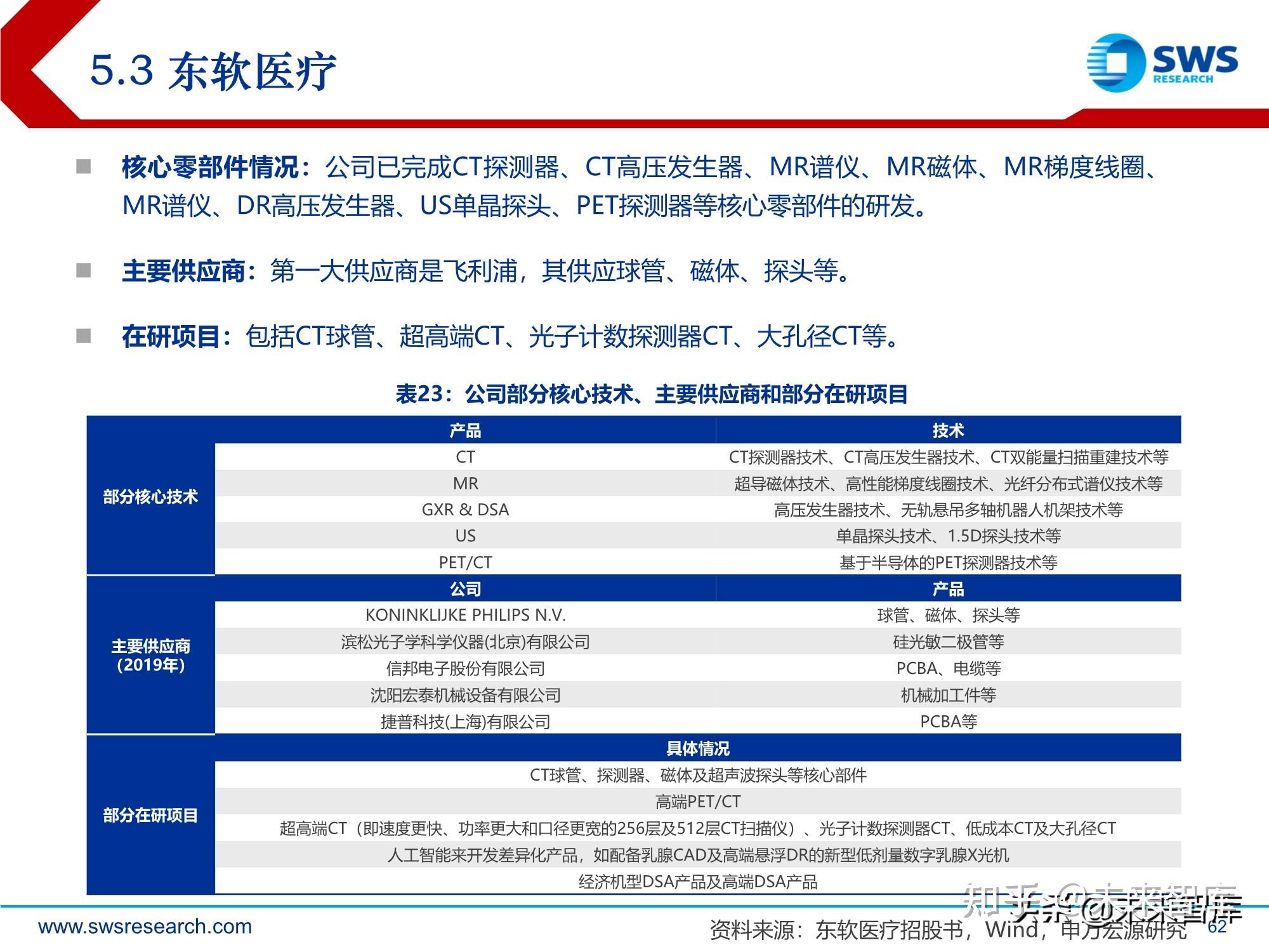 2024年全球病理诊断行业市场现状分析 市场规模超440亿美元【组图】