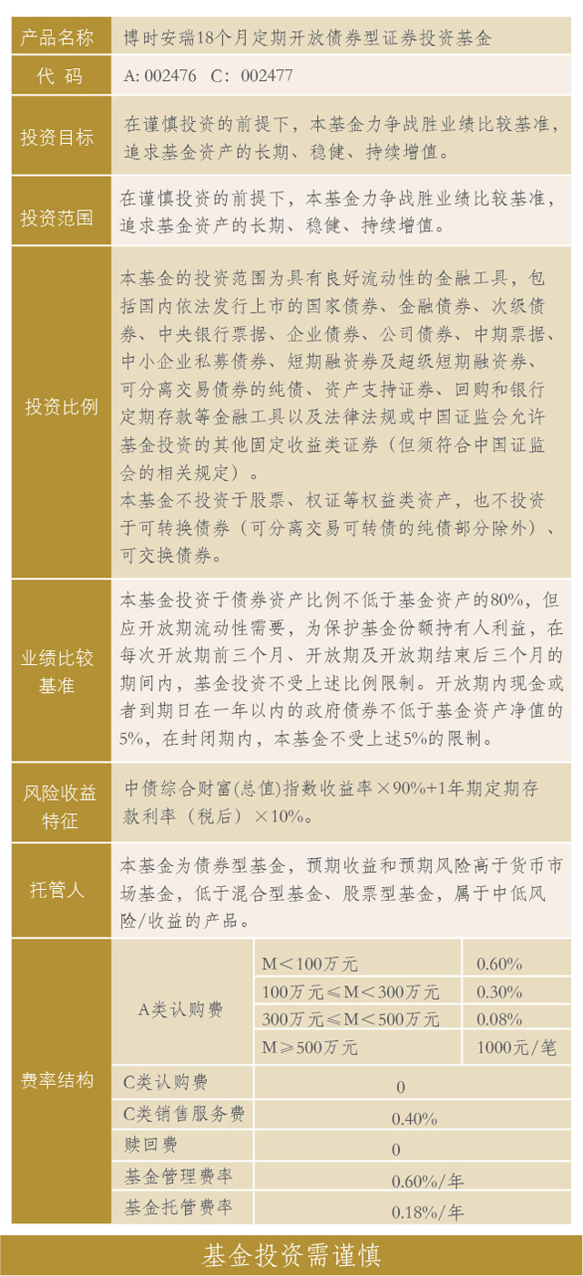 英诺特：12月3日进行路演，红土创新基金、博时基金等多家机构参与