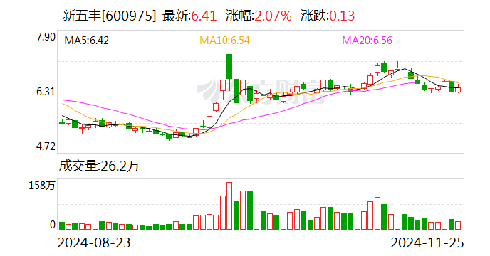 传音控股：12月3日召开业绩说明会，投资者参与