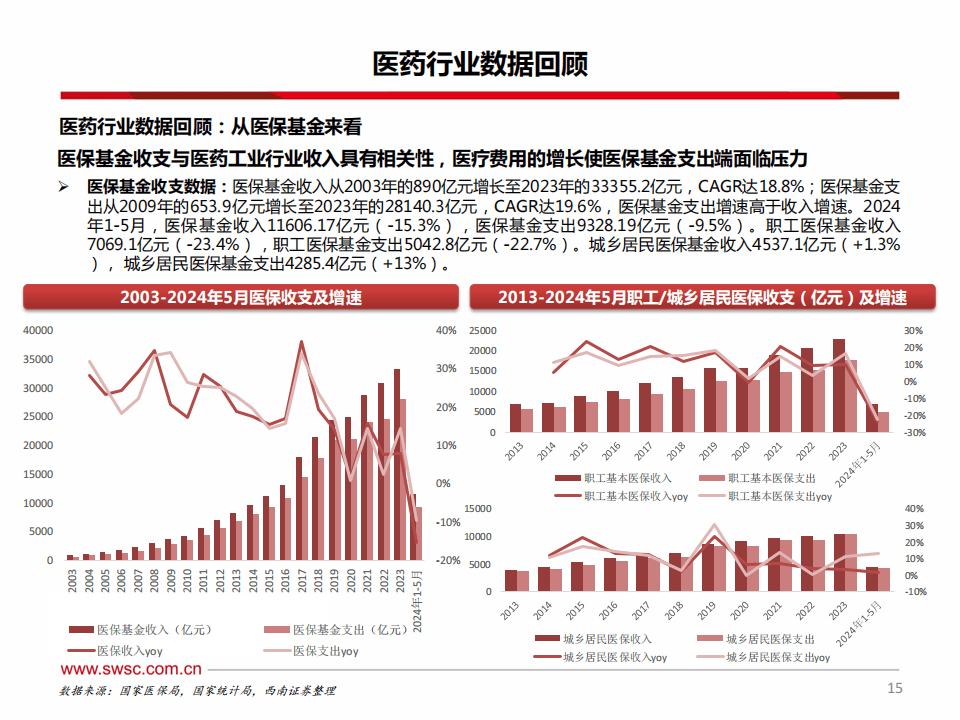 医药行业行业研究：2024年医保平均降价63%，38款全球创新药调入
