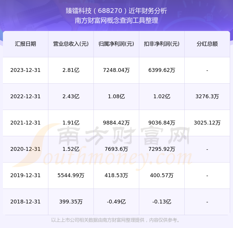 臻镭科技：公司目前与该公司没有合作