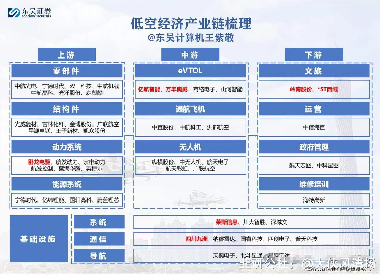 同花顺：公司对同顺号入驻的机构实施严格的准入制度