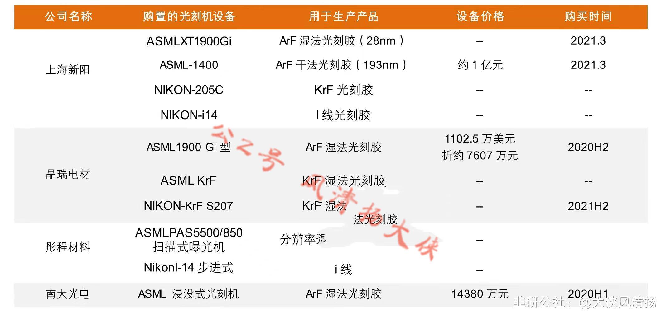 同花顺：公司对同顺号入驻的机构实施严格的准入制度