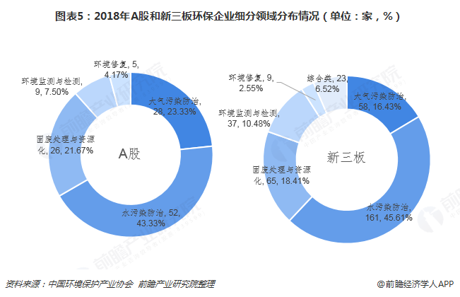 公用事业及环保产业行业研究：1-10M24风、光累计装机量分别同比+20.3%、+48.0%