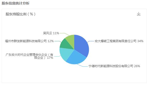 双杰电气等于新疆成立新能源公司，含充电桩销售业务