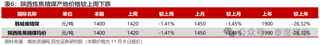 煤炭行业周报：供暖旺季煤价具备韧性，煤炭双逻辑攻守兼备