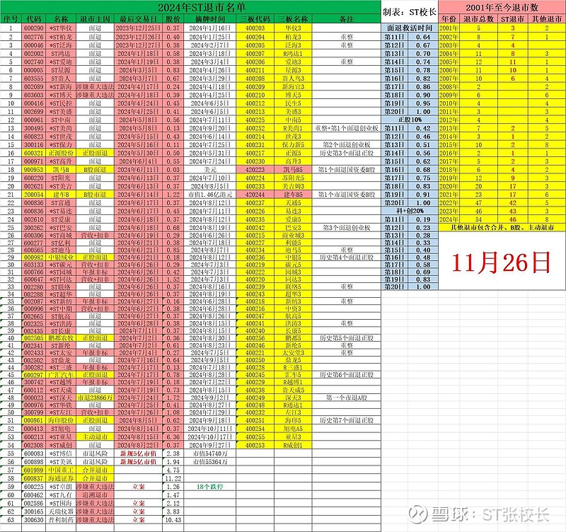 涨停雷达：ST板块+控股股东或将变更+机器人+三季报增长 *ST工智触及涨停