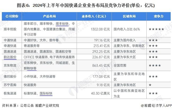 【行业深度】洞察2024：中国数控系统行业竞争格局及市场份额（附市场集中度、企业竞争力等）