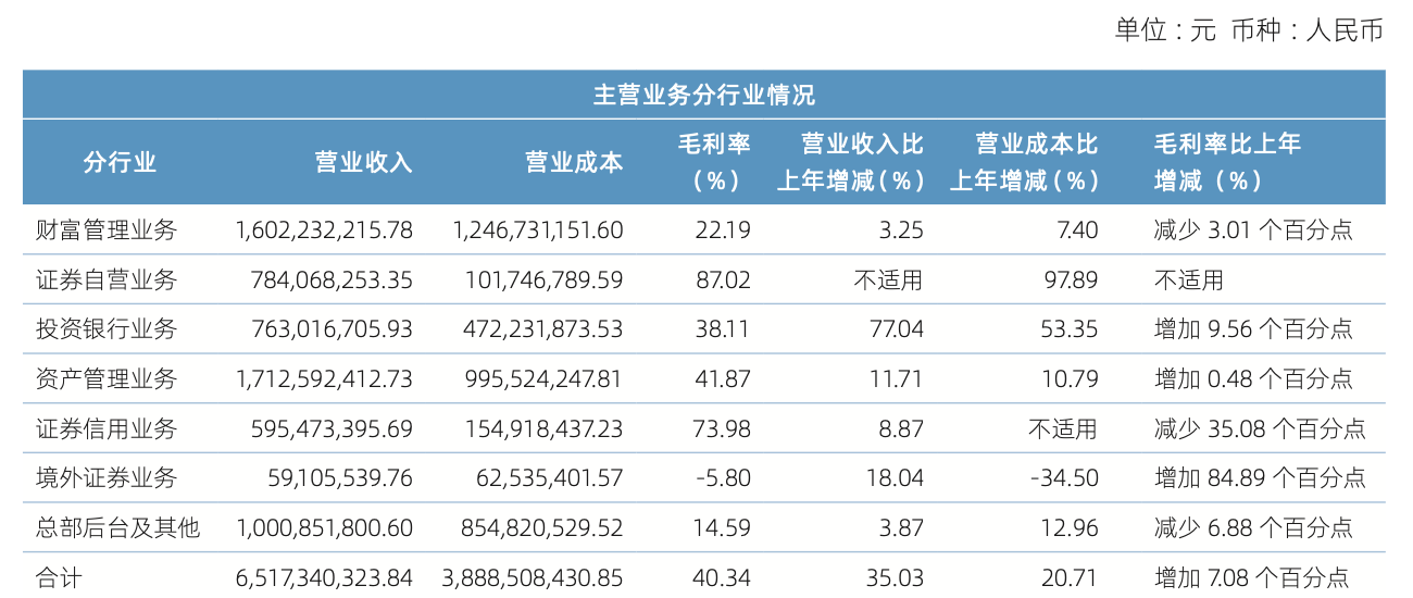 奥来德：上海上柿咨询(上市行)、财通资本等多家机构于12月2日调研我司