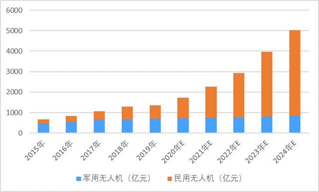 2024年中国无人机行业物流领域应用分析 物流企业已广泛入局（组图）