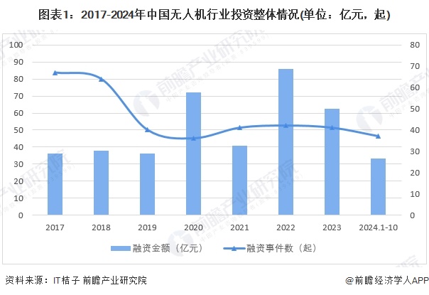 2024年中国无人机行业物流领域应用分析 物流企业已广泛入局（组图）