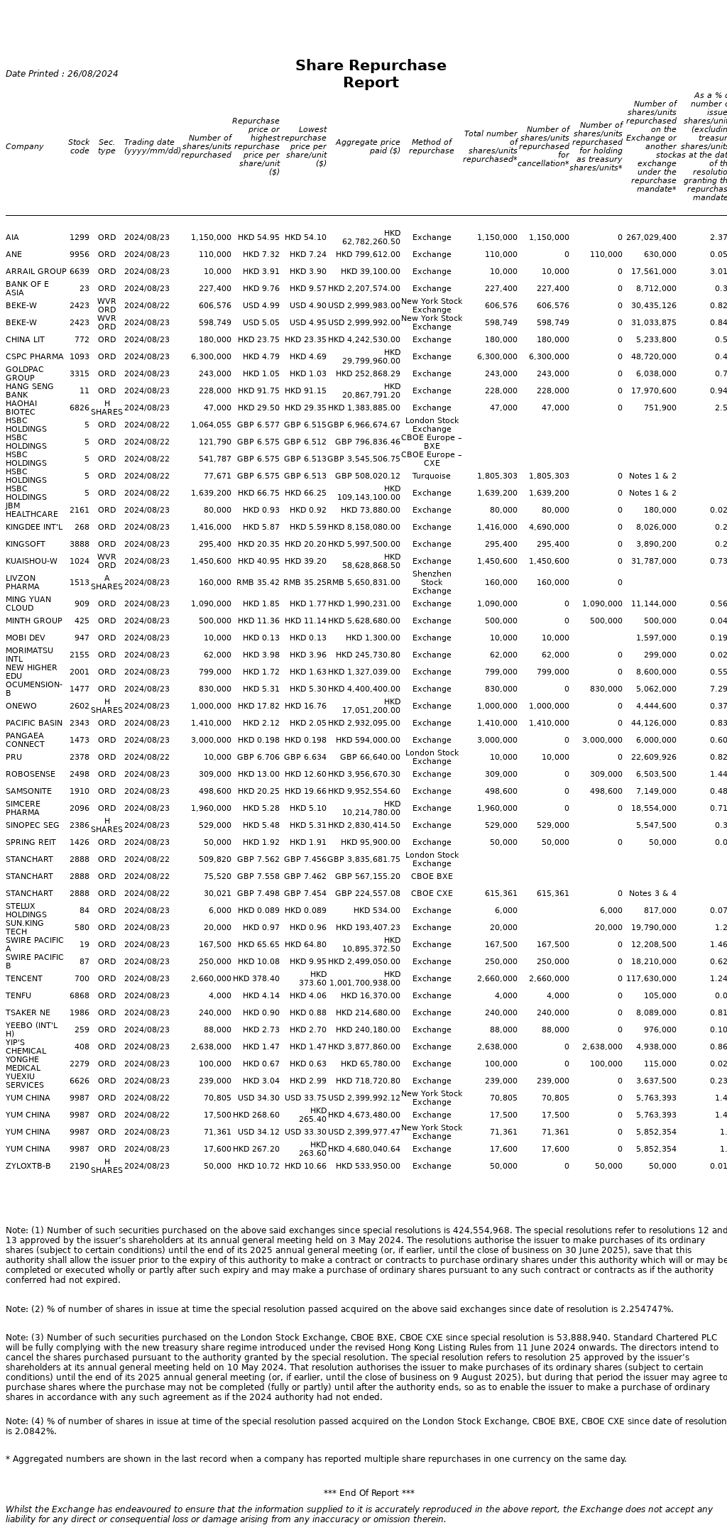 汉邦科技：前员工或在外创办同业公司 离职后获得的股权激励未回购