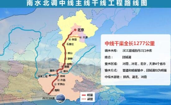 南水北调累计调水767亿立方米，支撑北方地区超过16万亿元的GDP增长