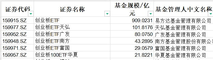 奥特维:12月2日接受机构调研,易方达基金、富国基金等多家机构参与