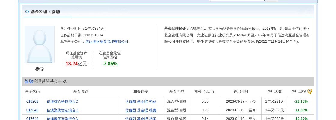 迅捷兴：信达澳亚基金、青朴资本等多家机构于12月3日调研我司