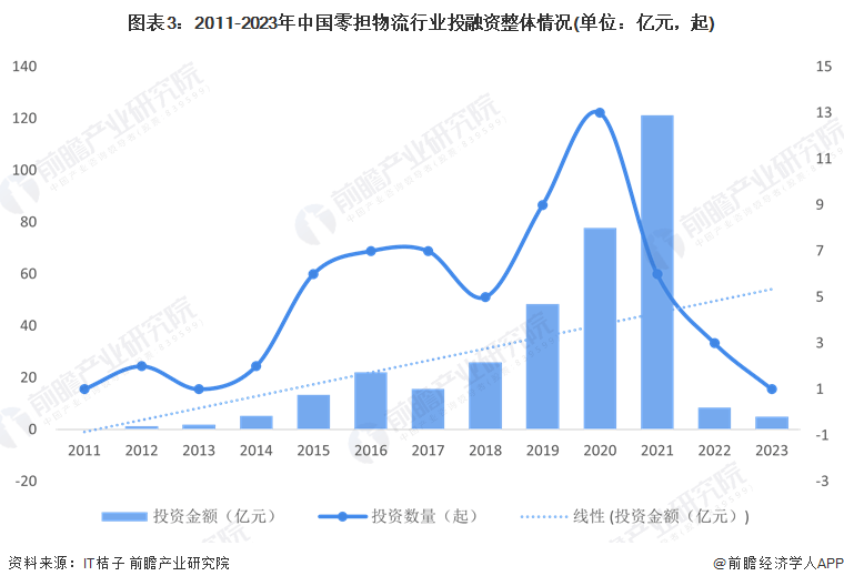 2024年中国快递行业细分国际快递市场分析 顺丰、EMS和圆通速递竞争力相对较强【组图】